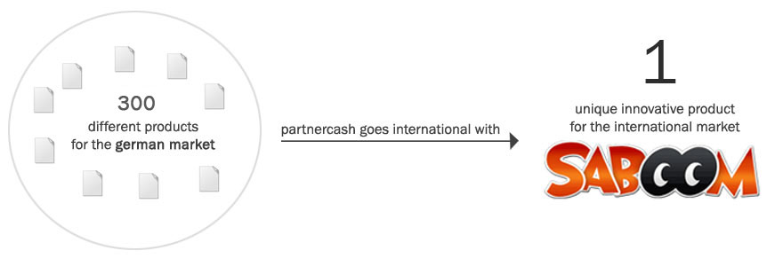 Partnercash facts